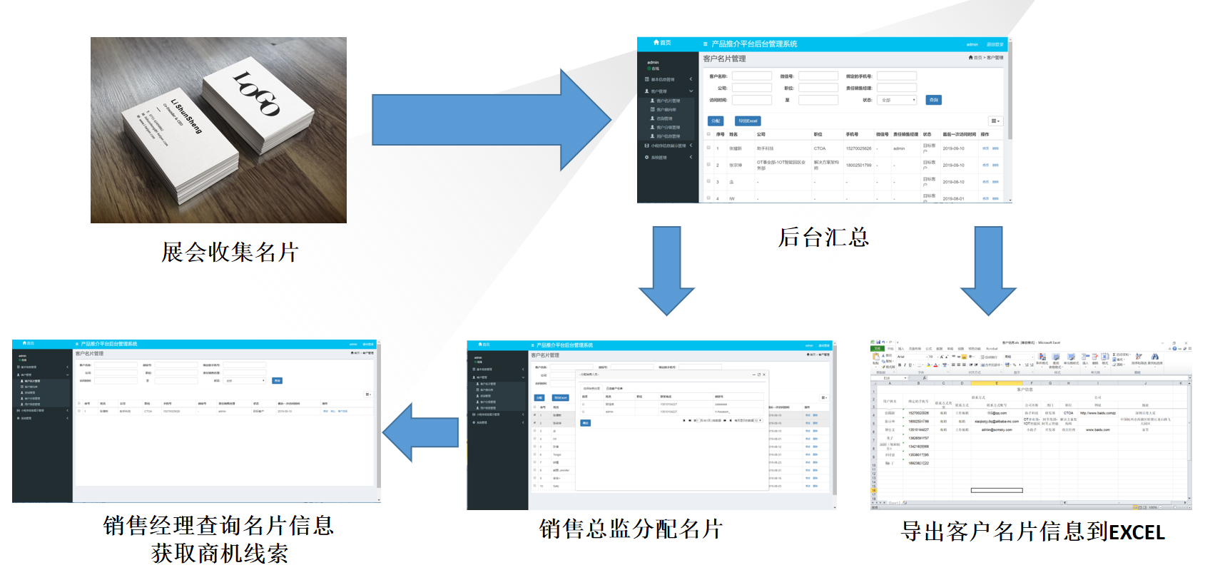 展会名片处理流程