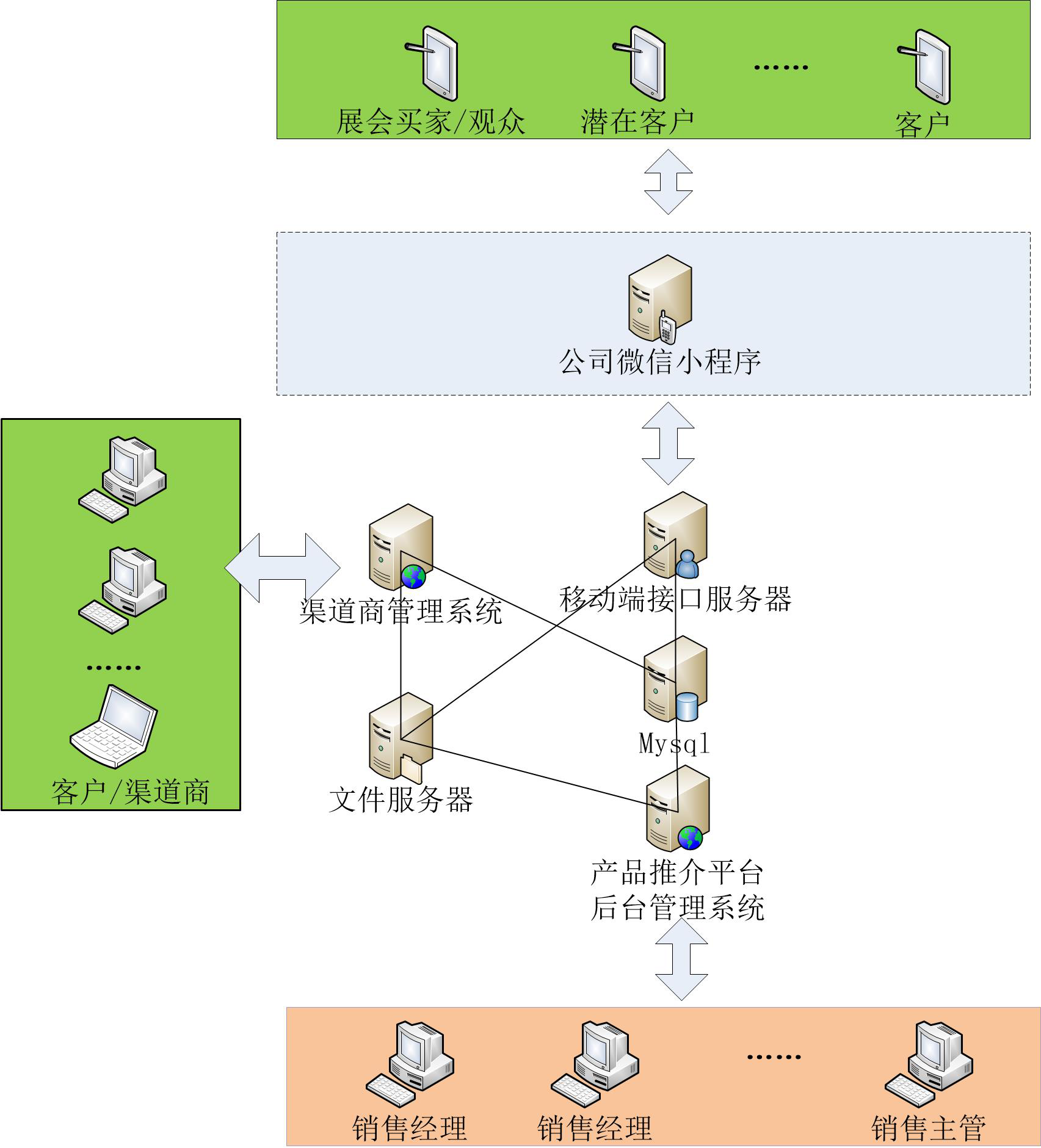 系统拓扑结构示意图