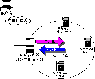 浙江服务器：VPN与VPS的区别，VPN注意事项和优势