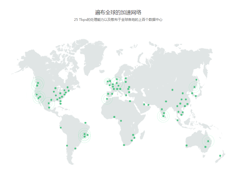 百度云加速如何查看分配海外的节点？