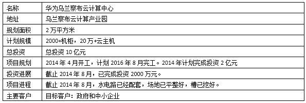 深度解读：内蒙古IDC建设情况与投资环境分析
