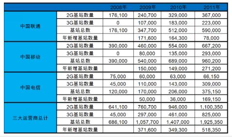 警惕!现阶段发展2G物联网业务弊大于利