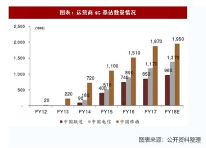 警惕!现阶段发展2G物联网业务弊大于利