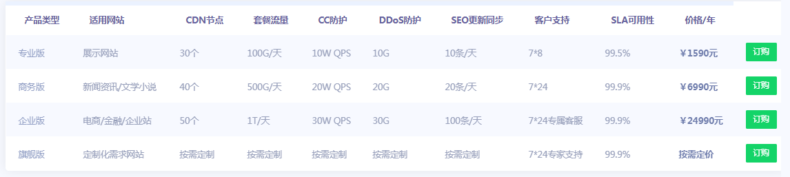 百度云加速CDN或许是不错的选择