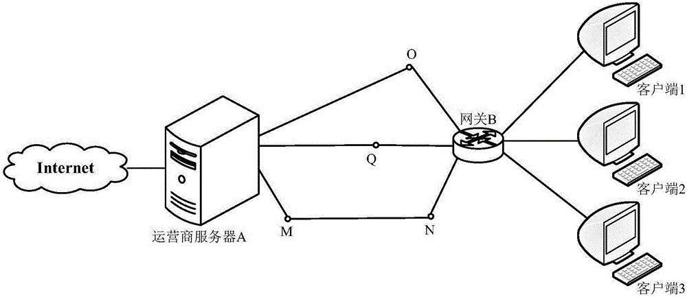 虚拟专用网络（VPN）的主要功能